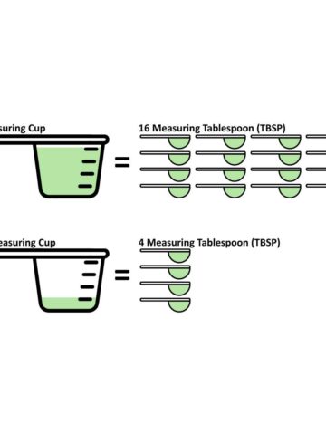 How Many Tablespoons Are in 1/4 Cup ( 1/4 Cup To Tablespoons).