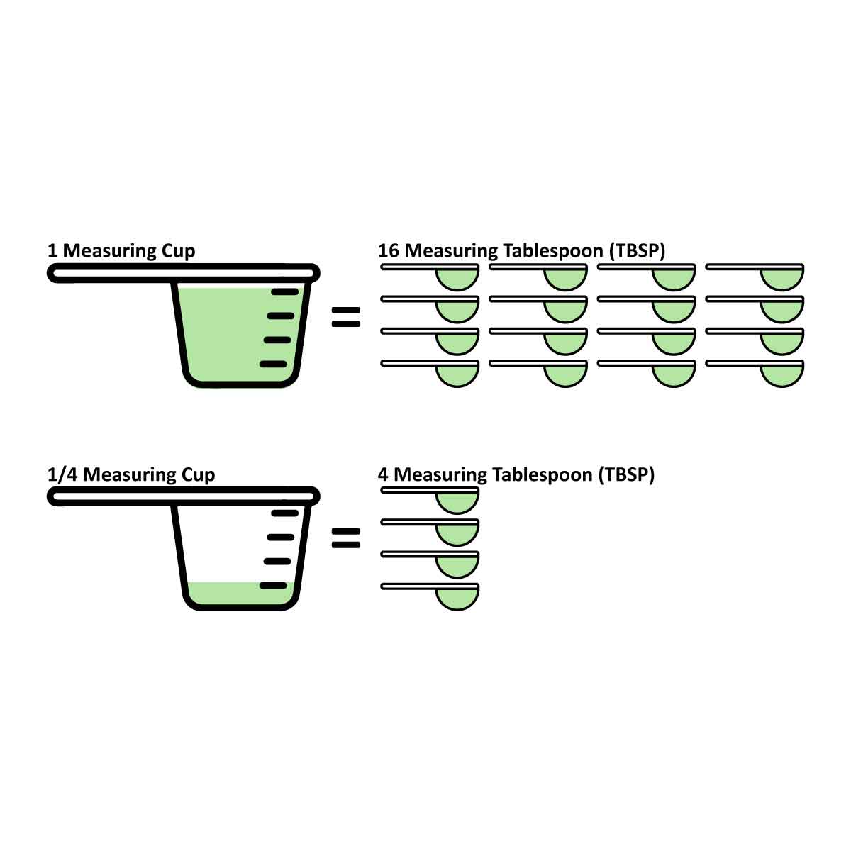 How Many Tablespoons Are in 14 Cup ( 14 Cup To Tablespoons) - Healthy  Life Trainer